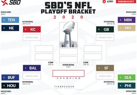 2019 20 nfl playoff bracket.